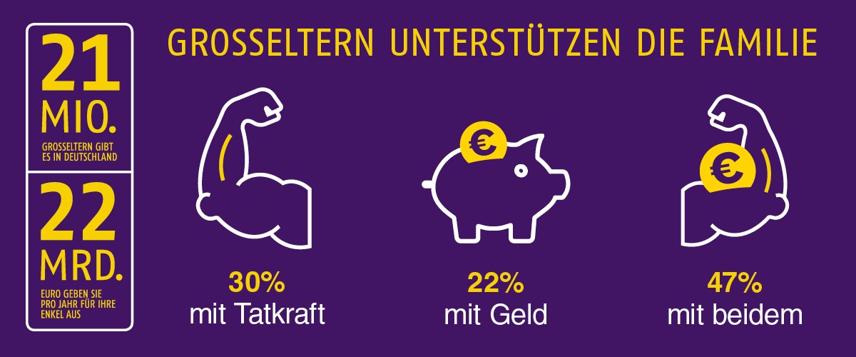 So unterstützen Großeltern - Quelle: Nido Magazin So unterstützen Großeltern - Quelle: Nido Magazin