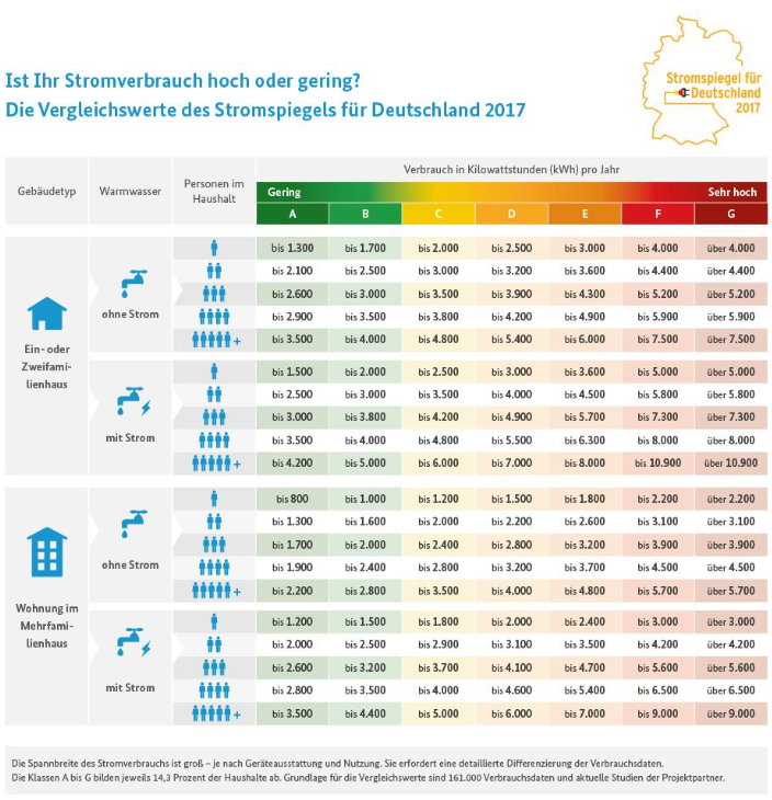 Schnell & unkompliziert zum neuen Stromanbieter